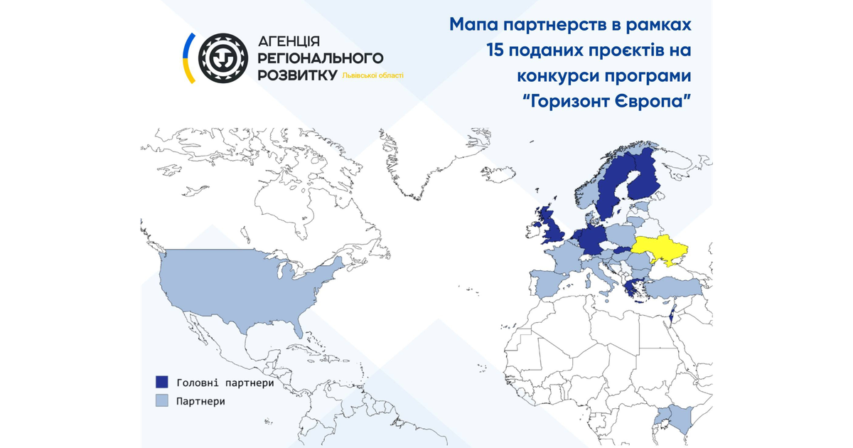 Програма "Горизонт Європа": подані заявки АРР Львівської області